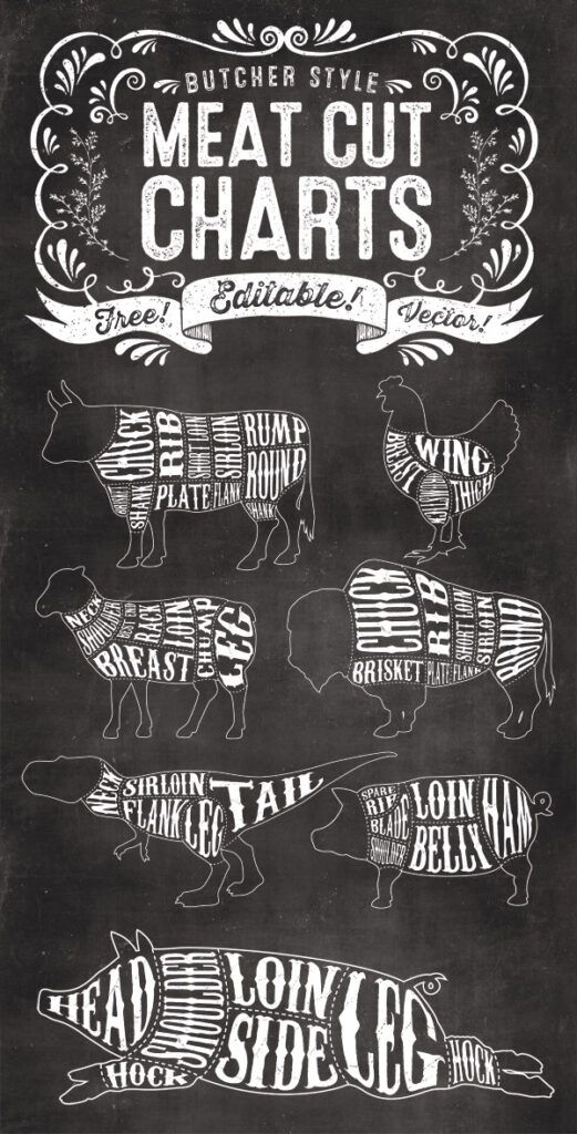 meat cut chart